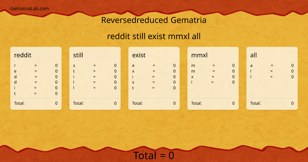 reddit still exist mmxl all in reversedreduced Gematria